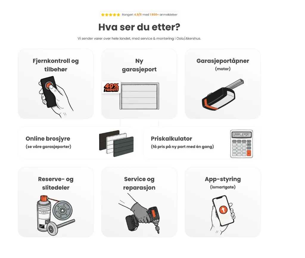 Nettbutikken til Portspesialisten med produktkatalog for garasjeporter